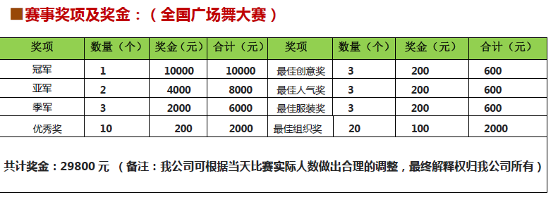 赛事奖项及奖金